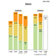 Illustration for article titled This Is Where Sonys Sales Are Lower Than Expected